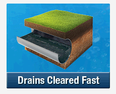 Fast Drain Clearing Heathcote